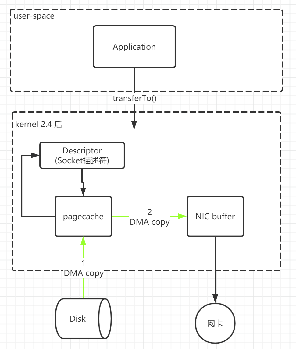 kafka 物理文件详解 (Log)_kafka log文件解读CSDN博客