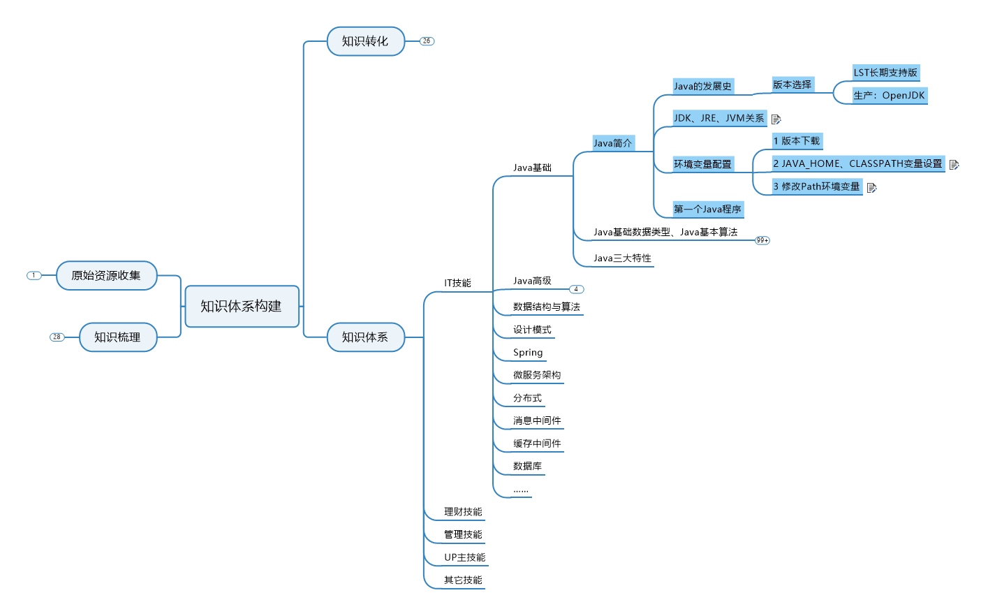 从零打造知识体系 It Java基础 01java简介 Aiowang的专栏 Csdn博客
