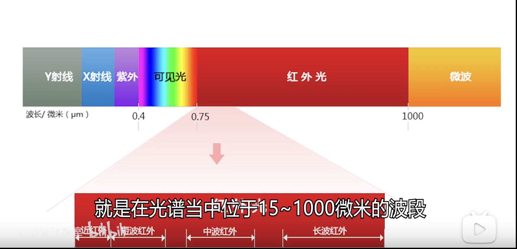 远红外图标图片