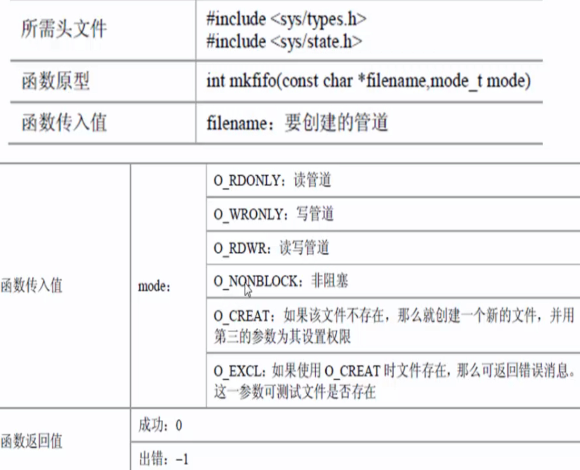 嵌入式Linux多任务编程 进程 管道 命名管道