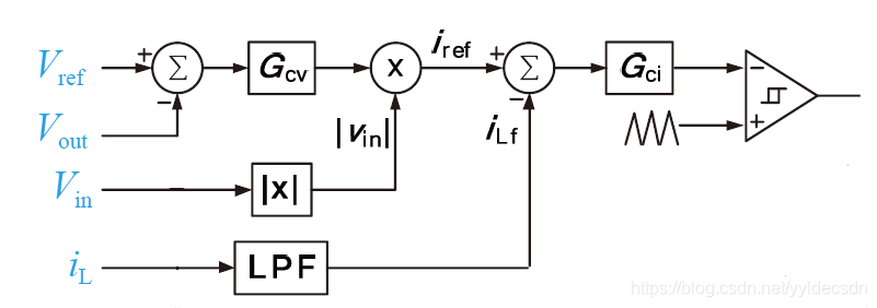 Pfc Control Loop PFC原理_pfc电路图及其原理-CSDN博客