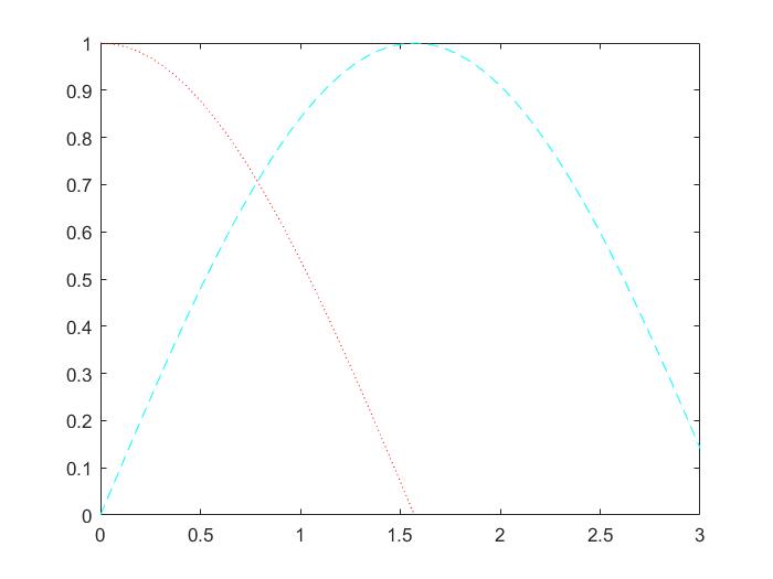 matlab一元函数绘图方法_matlab绘制一元函数图像-csdn博客