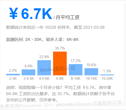 视频剪辑工资一般多少？Adobe视频设计专家，助你实现财务自由