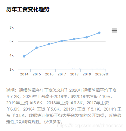 视频剪辑工资一般多少？Adobe视频设计专家，助你实现财务自由