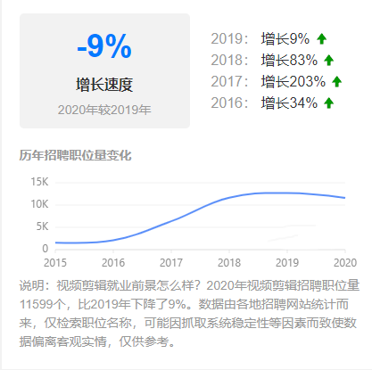 视频剪辑工资一般多少？Adobe视频设计专家，助你实现财务自由