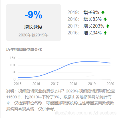 视频剪辑工资一般多少？Adobe视频设计专家，助你实现财务自由