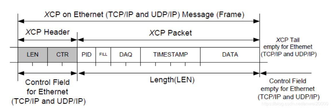 Extendcp 【车载以太网】【XCP】标准协议解读(三)_基于以太网xcp-CSDN博客