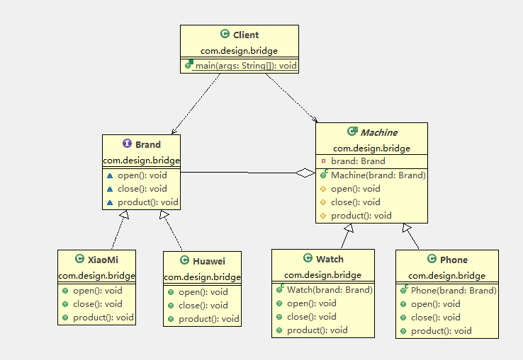 桥接模式UML类图