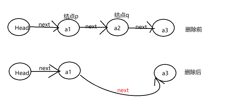 小甲鱼笔记:数据结构—线性表(二)线性表的链式存储结构,单链表,头