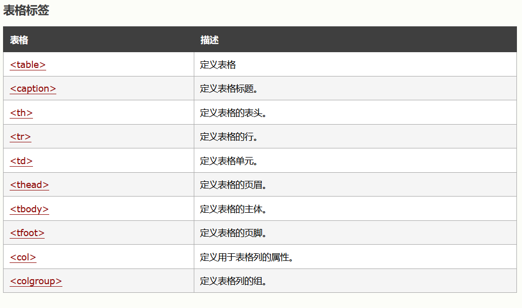 html表格内图片图片