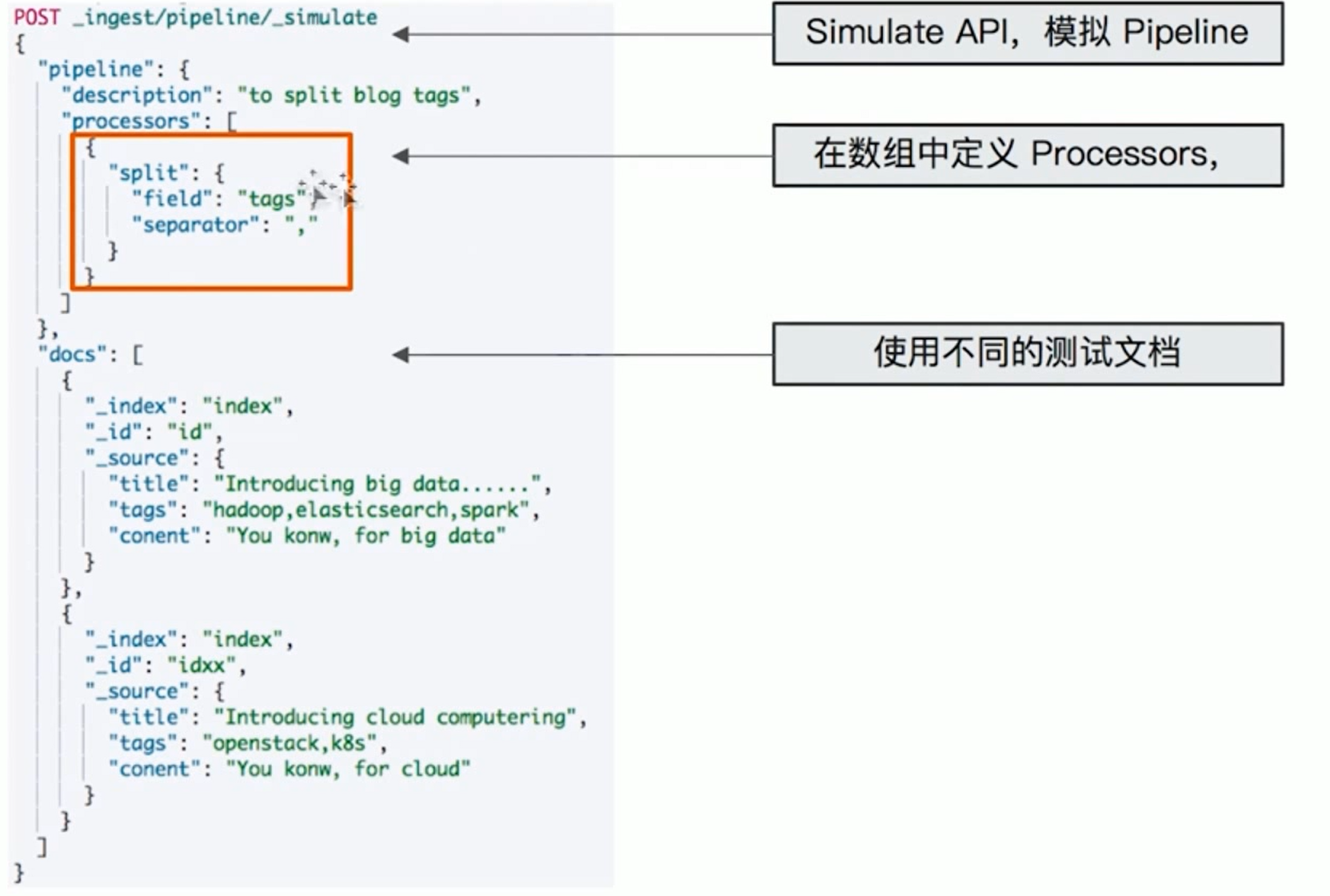 Elasticsearch Ingest Pipeline-CSDN博客