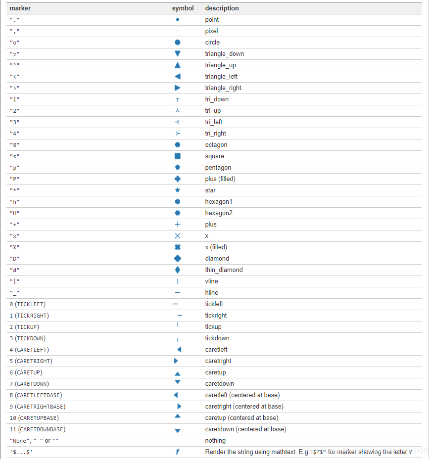 matplotlib:marker类型/size/空心_matplotlib marker size-CSDN博客