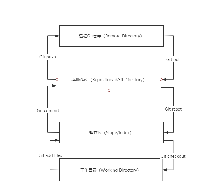 git原理解释