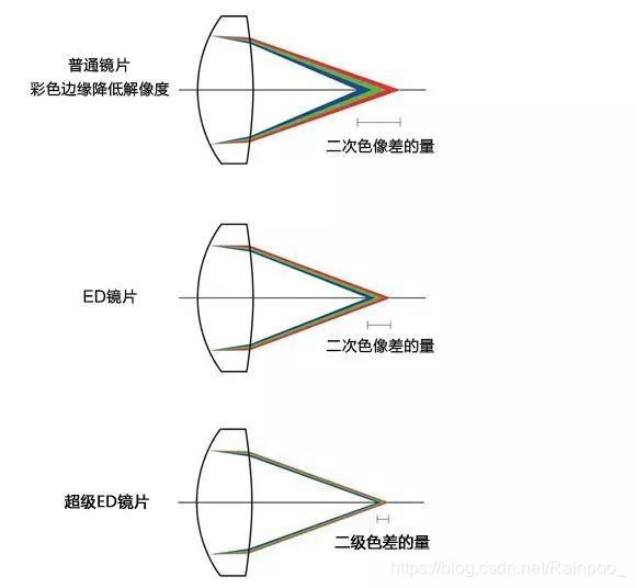 成都睿铂|如何对倾斜摄影相机进行畸变校正