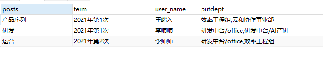 多个字段条件相同进行分组并过滤拼装SQL