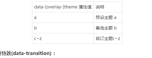 data-[overlay-]theme 属性值	说明a	预设主题 ab	备选主题 bc~z	自订主题c~z