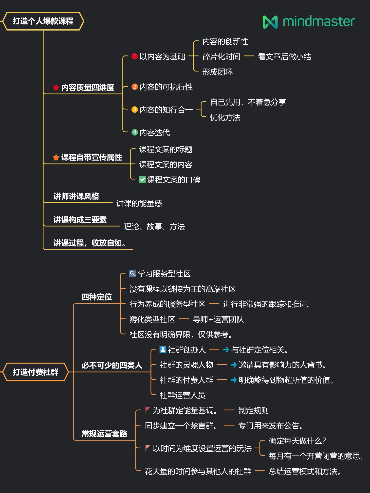 副业赚钱指南斜杠青年的致富之路