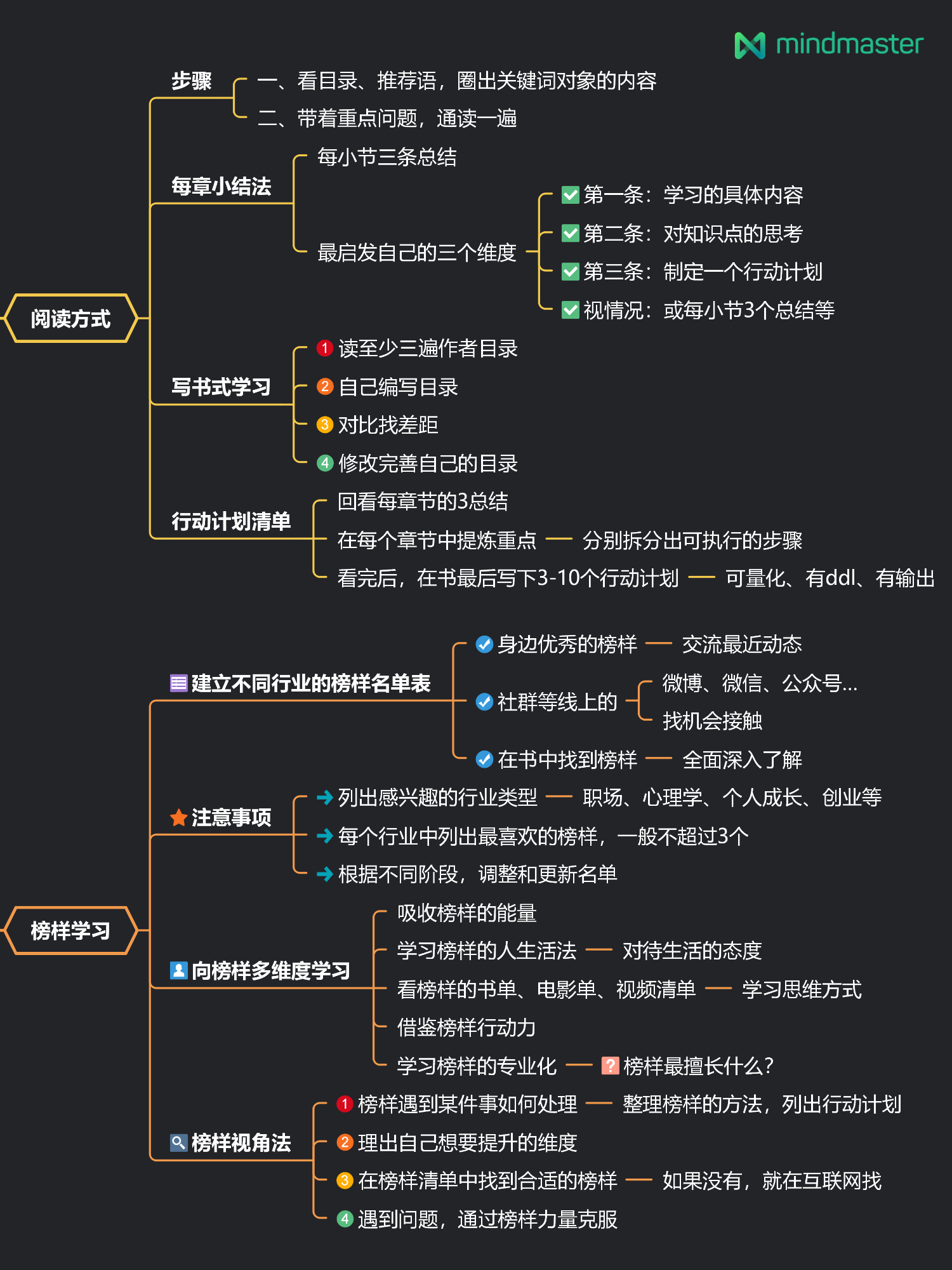 副业赚钱指南斜杠青年的致富之路