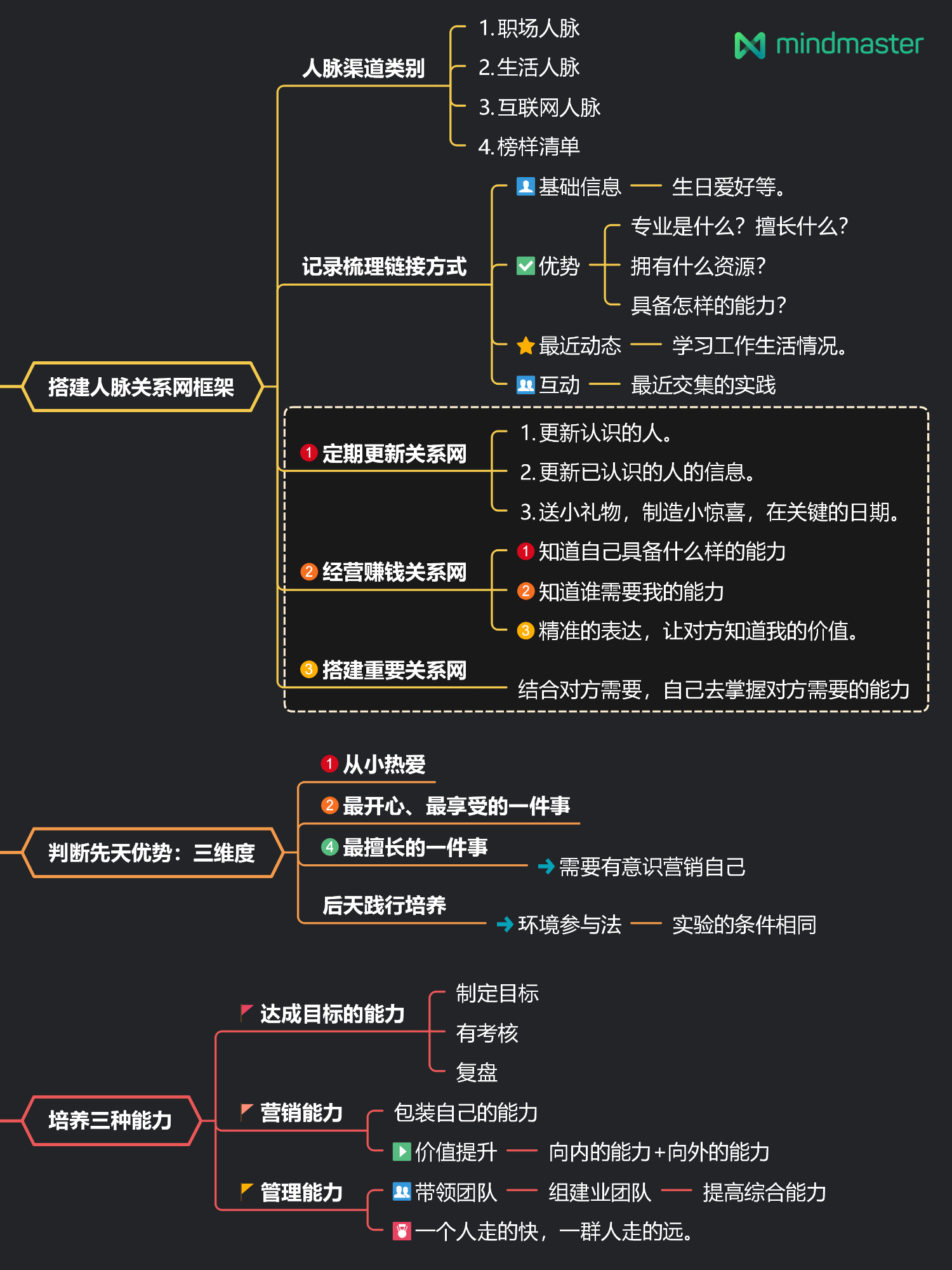 的習慣79合理分配休息時間70瞭解情緒,避免內耗-思維導圖製作工具