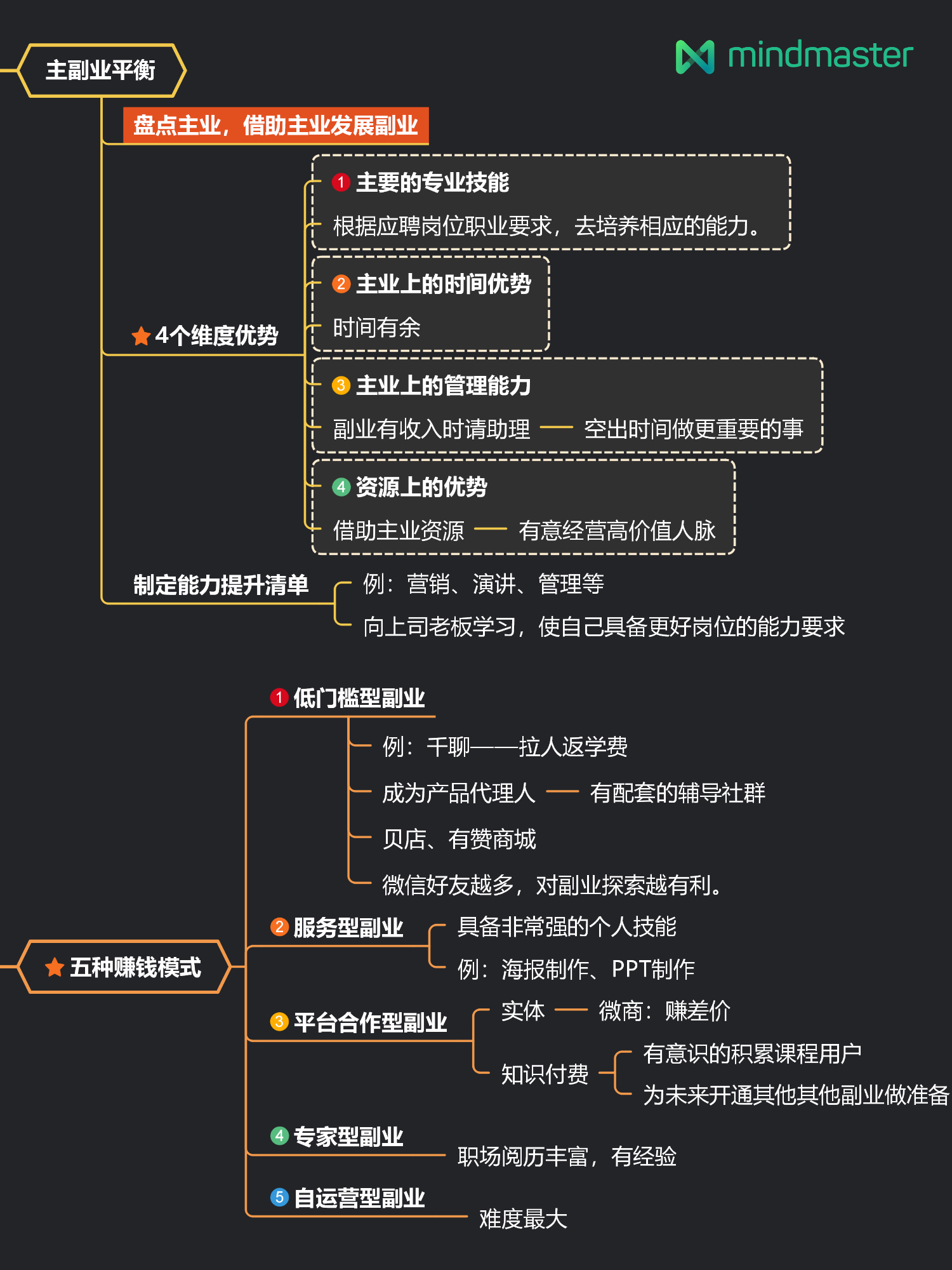 副业赚钱指南斜杠青年的致富之路