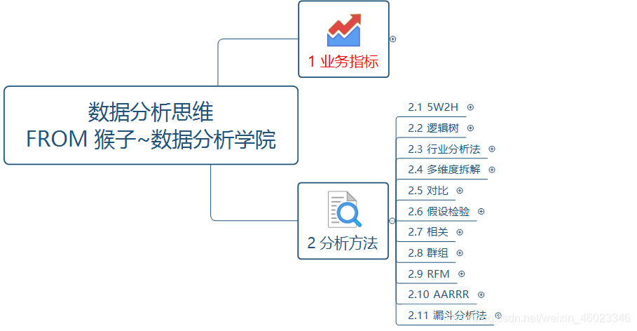 读书笔记 数据分析思维第二章分析方法 惜木兮的博客 程序员信息网 程序员信息网 读书笔记 数据分析思维第二章分析方法 惜木兮的博客 程序员信息网 程序员信息网