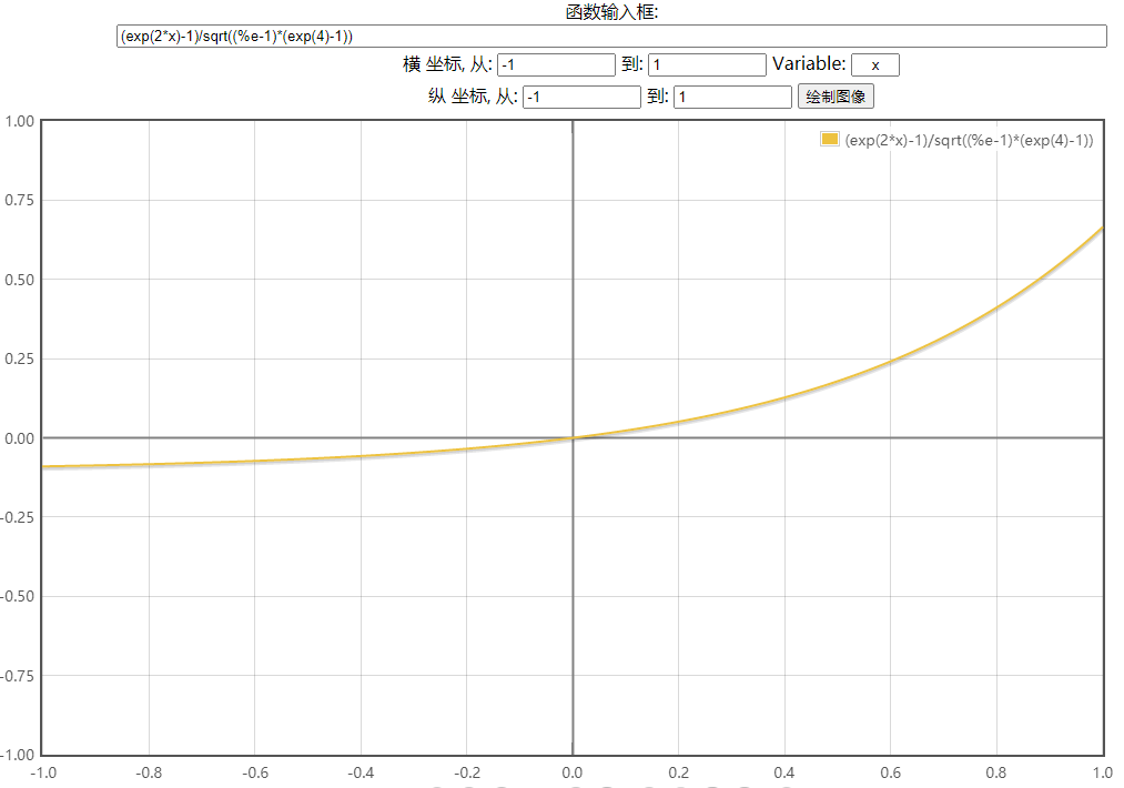 相关系数图像