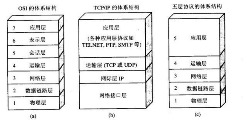 常见的网络协议HTTP、TCP/IP、UDP等【知识点整理】_网络协议有哪些-CSDN博客
