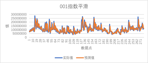 第三届中青杯数模本科组问题一———股票选择和投资组合方案（excel、python-Markowitz模型、夏普比率模型）_问题一:投资者购买 ...