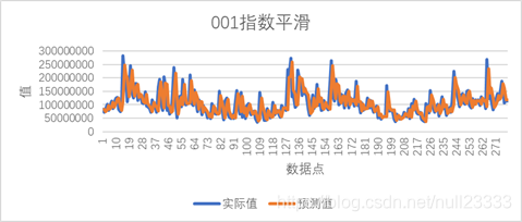 第三届中青杯数模本科组问题一———股票选择和投资组合方案(excel、python-Markowitz模型、夏普比率模型)_问题一:投资者购买 ...