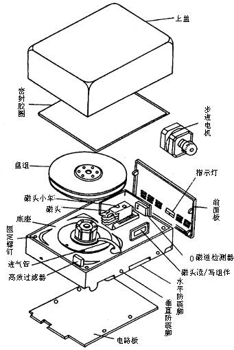 磨床磁盘结构维修图图片