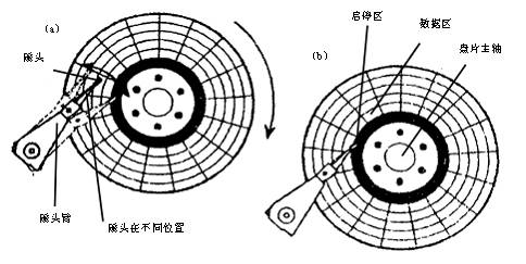 磁盘内部构造详解_磁盘是什么组成的-CSDN博客