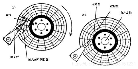 磁盘内部构造详解_磁盘是什么组成的-CSDN博客