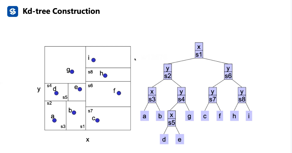 课程笔记三维点云处理02nearestneighborproblem