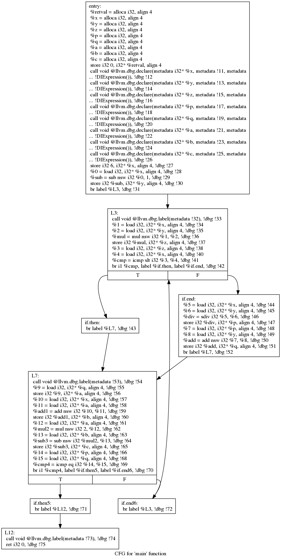 SVFTools与LLVM的Basic Blocks实验_llvm Basicblock-CSDN博客