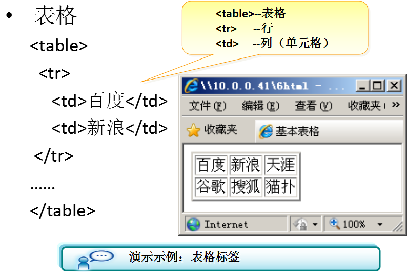 java判断html标签_判断html 有无标签_html标签中if判断