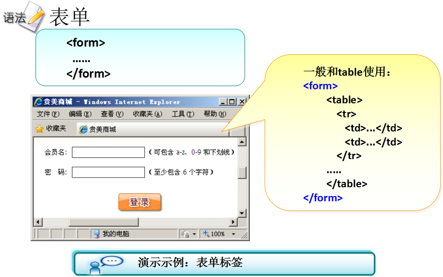 判断html 有无标签_html标签中if判断_java判断html标签