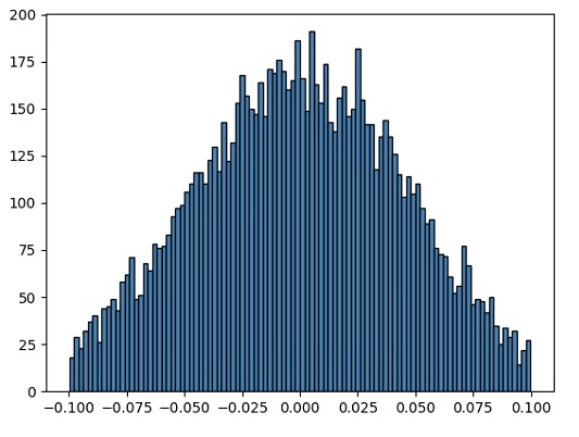Tensorflow中截断高斯分布(truncated norm)采样的python实现-CSDN博客