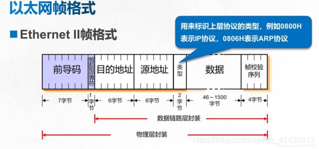 帧格式