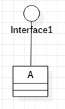 类A implements Interfaces! 