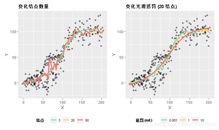 拓端数据tecdat|R语言中实现广义相加模型GAM和普通最小二乘(OLS)回归第11张