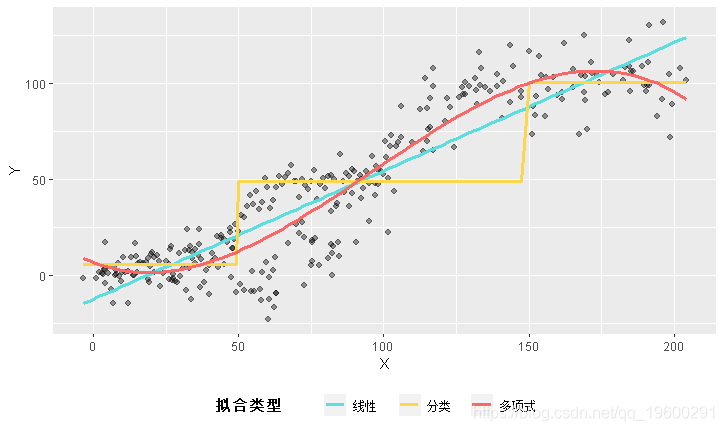 拓端数据tecdat|R语言中实现广义相加模型GAM和普通最小二乘(OLS)回归第8张