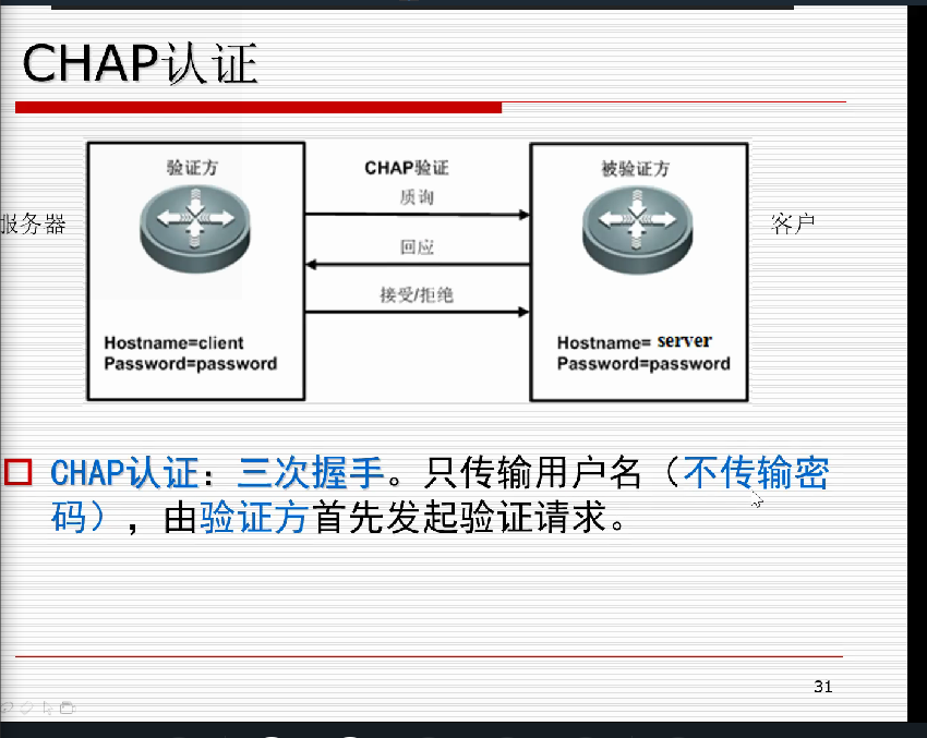 CHAP认证