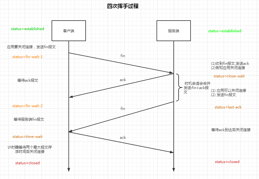 [外链图片转存失败,源站可能有防盗链机制,建议将图片保存下来直接上传(img-81ruHi3k-1615191779674)(263ABC11FDDC4577821ECFDC070BBDBA)]