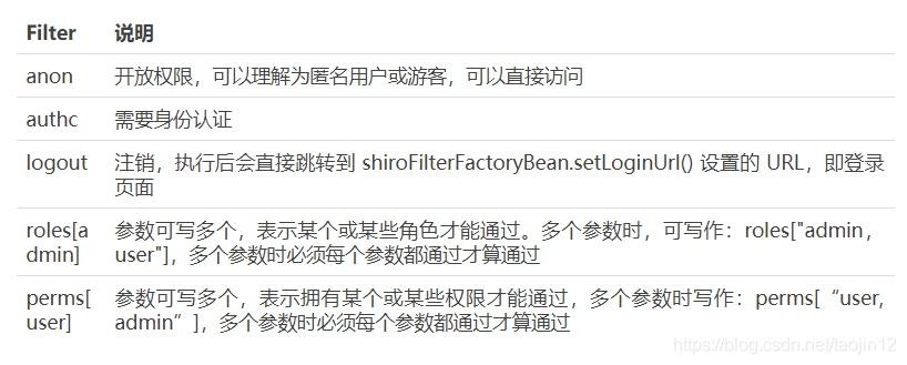 SpringBoot 整合Shiro框架