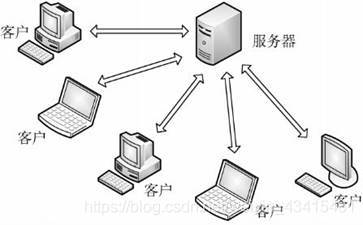 C/S模型