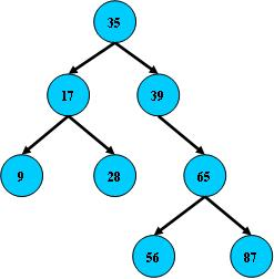 Mysql——索引相关的数据结构