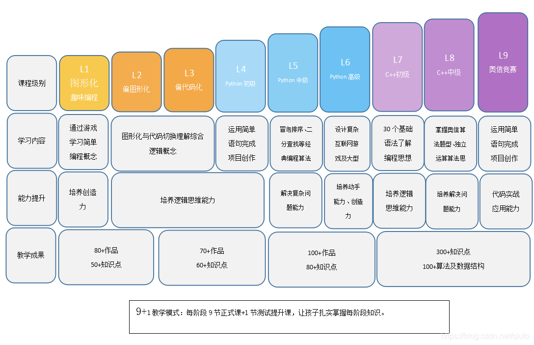 python 课程体系_python课程体系-CSDN博客