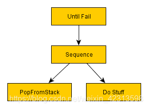 行为树(Behavior Tree)详细介绍-CSDN博客