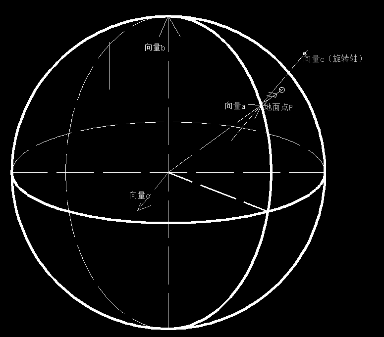 Unity在地球上放置物体时使物体垂直于地面