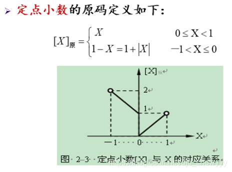 原码